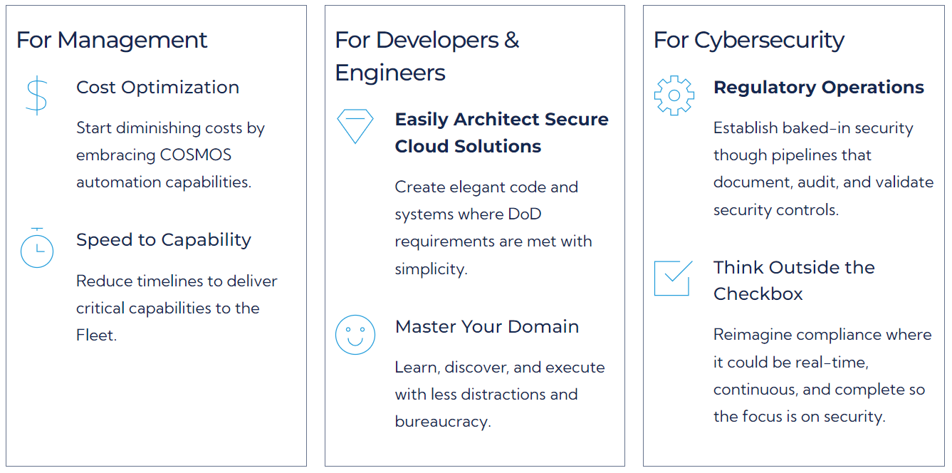 COSMOS tips: Management, focus on cost optimization by reducing cost by utilizing COSMOS automation capabilities. Developers & Engineers: Architect secure Cloud solutions by creating elegant code and systems where DoD requirements are met. Master your Domain by learning, discovering and executing with less distractions and red tape. For Cybersecurity: Utilize regulatory operations with baked in security through pipelines that document, audit, and validate security controls. Think outside the box: reimagine compliance to find areas where updates could be real-time, continuous,  and complete with a focus on security.