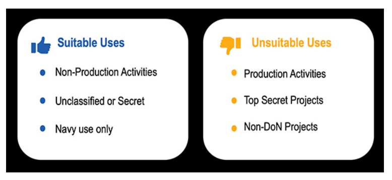 Alt Text: Unsuitable: Production Activities, Top Secret Projects, Non-DoN Projects.