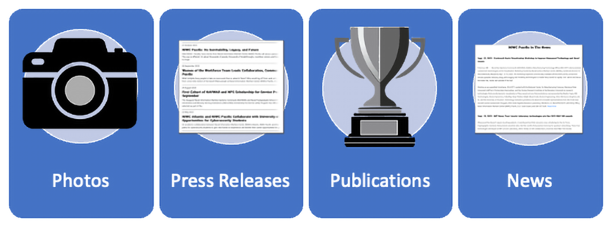Infographic with icons showing the Media section: photos, press releases, publications and news.